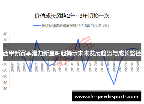 西甲新赛季潜力新星崛起揭示未来发展趋势与成长路径