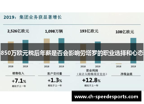 850万欧元税后年薪是否会影响劳塔罗的职业选择和心态