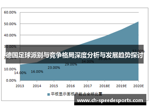 德国足球派别与竞争格局深度分析与发展趋势探讨