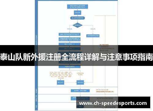 泰山队新外援注册全流程详解与注意事项指南