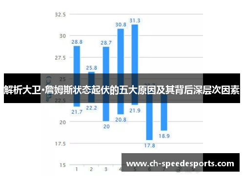 解析大卫·詹姆斯状态起伏的五大原因及其背后深层次因素