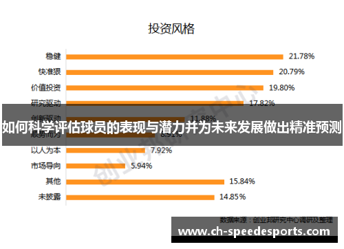 如何科学评估球员的表现与潜力并为未来发展做出精准预测